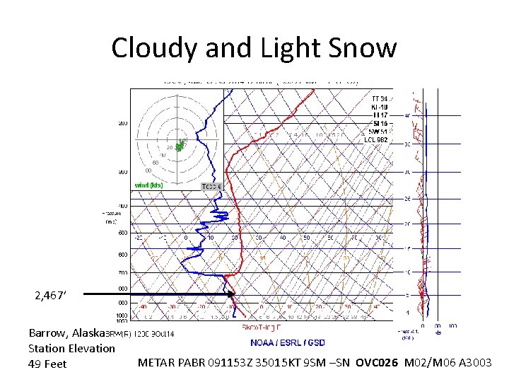 Cloudy and Light Snow 2, 467’ Barrow, Alaska Station Elevation 49 Feet METAR PABR