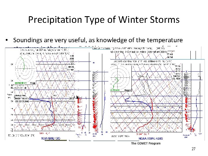 Precipitation Type of Winter Storms • Soundings are very useful, as knowledge of the