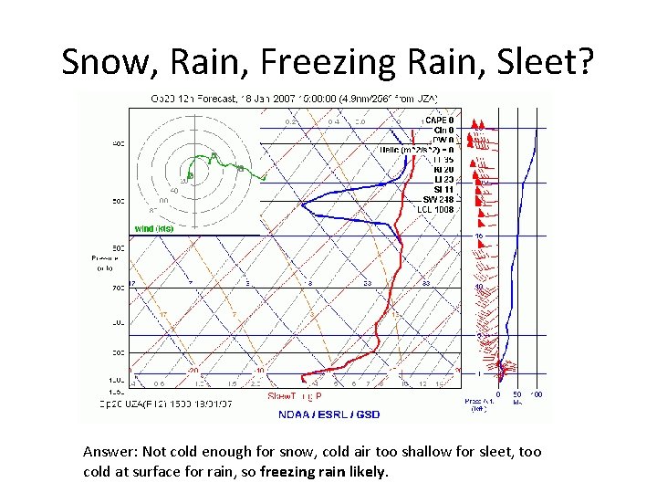 Snow, Rain, Freezing Rain, Sleet? Answer: Not cold enough for snow, cold air too