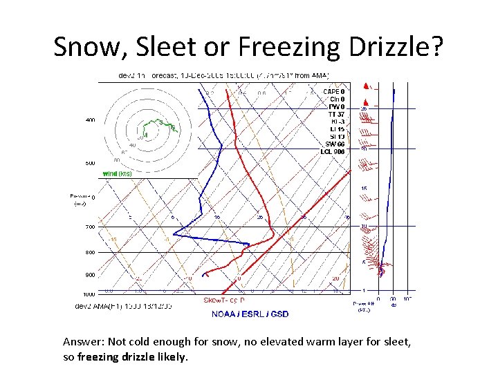 Snow, Sleet or Freezing Drizzle? Answer: Not cold enough for snow, no elevated warm