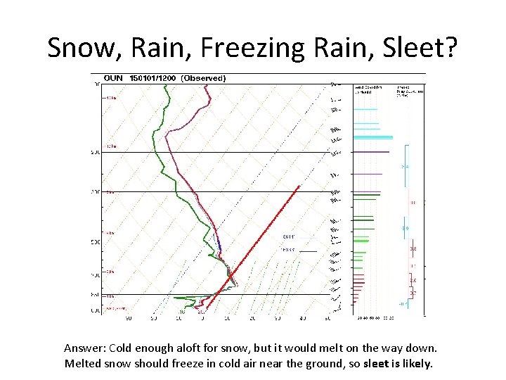 Snow, Rain, Freezing Rain, Sleet? Answer: Cold enough aloft for snow, but it would