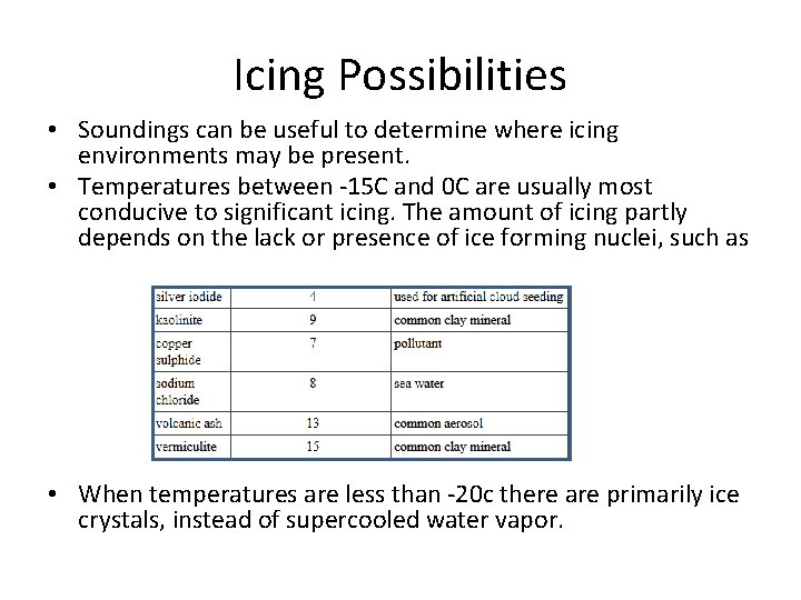 Icing Possibilities • Soundings can be useful to determine where icing environments may be