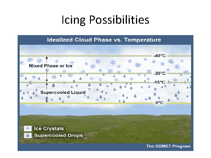 Icing Possibilities 