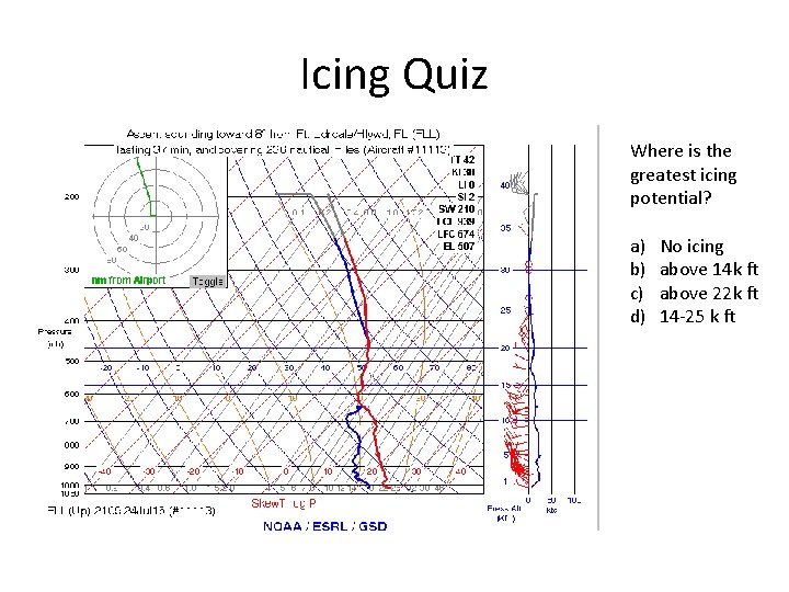 Icing Quiz Where is the greatest icing potential? a) b) c) d) No icing