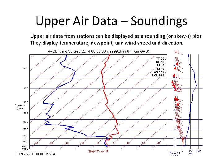 Upper Air Data – Soundings Upper air data from stations can be displayed as