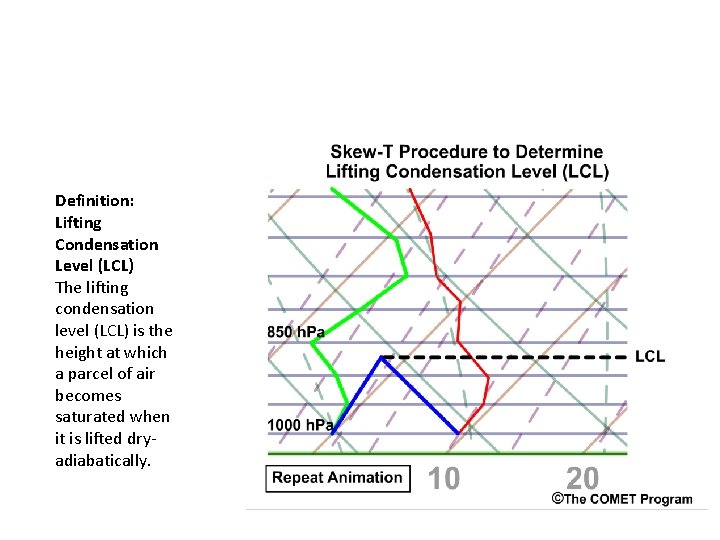 Definition: Lifting Condensation Level (LCL) The lifting condensation level (LCL) is the height at