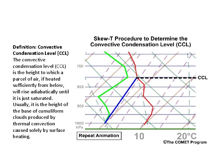 Definition: Convective Condensation Level (CCL) The convective condensation level (CCL) is the height to