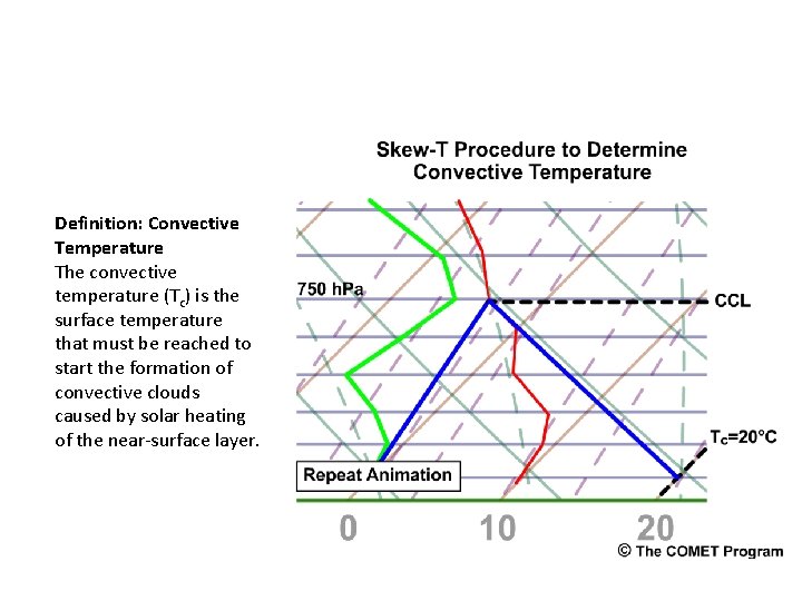 Definition: Convective Temperature The convective temperature (Tc) is the surface temperature that must be