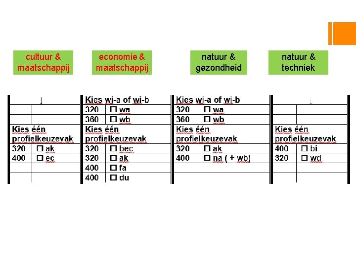 cultuur & maatschappij economie & maatschappij natuur & gezondheid natuur & techniek 