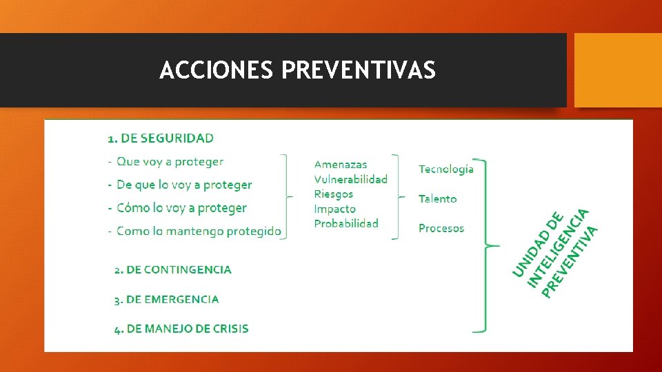 ACCIONES PREVENTIVAS 