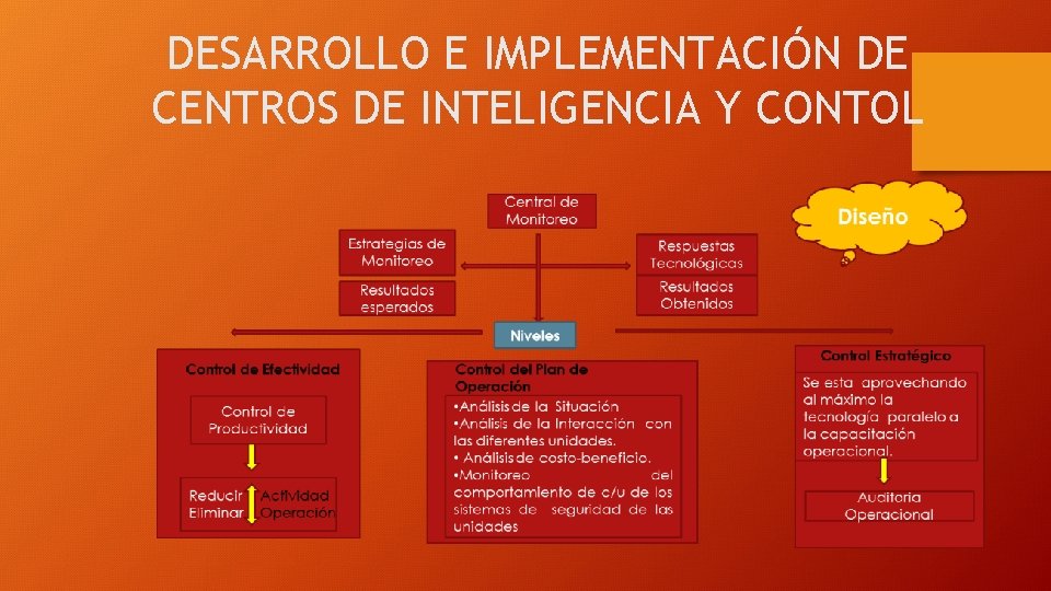 DESARROLLO E IMPLEMENTACIÓN DE CENTROS DE INTELIGENCIA Y CONTOL 