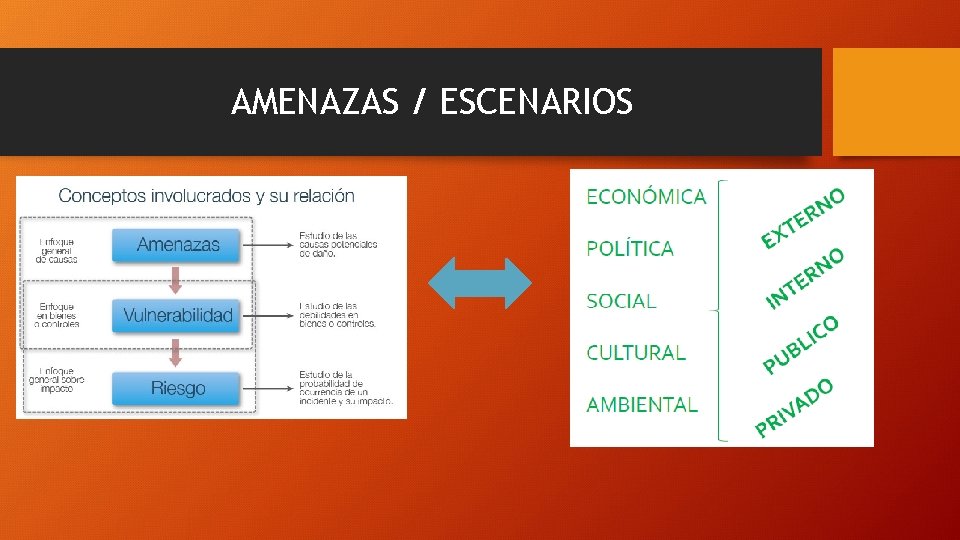 AMENAZAS / ESCENARIOS 