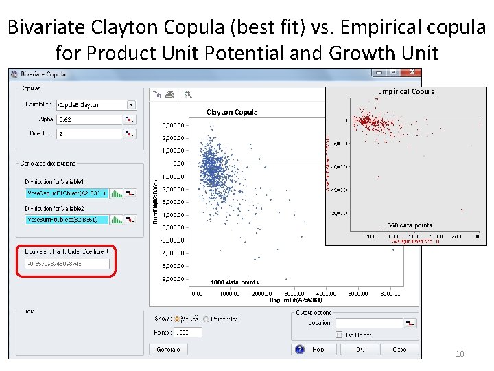 Bivariate Clayton Copula (best fit) vs. Empirical copula for Product Unit Potential and Growth