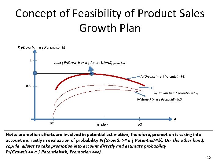 Concept of Feasibility of Product Sales Growth Plan Pr(Growth >= a | Potential>=b) 1