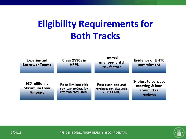 Eligibility Requirements for Both Tracks 9/20/18 Experienced Borrower Teams Clear 2530 s in APPS Eligibility Requirements for Both Tracks 9/20/18 Experienced Borrower Teams Clear 2530 s in APPS