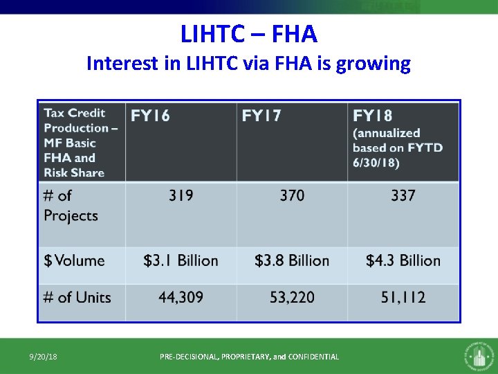 LIHTC – FHA Interest in LIHTC via FHA is growing 9/20/18 PRE-DECISIONAL, PROPRIETARY, and LIHTC – FHA Interest in LIHTC via FHA is growing 9/20/18 PRE-DECISIONAL, PROPRIETARY, and