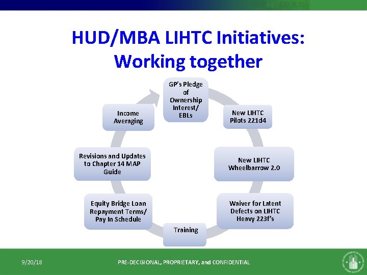 HUD/MBA LIHTC Initiatives: Working together Income Averaging GP’s Pledge of Ownership Interest/ EBLs New HUD/MBA LIHTC Initiatives: Working together Income Averaging GP’s Pledge of Ownership Interest/ EBLs New