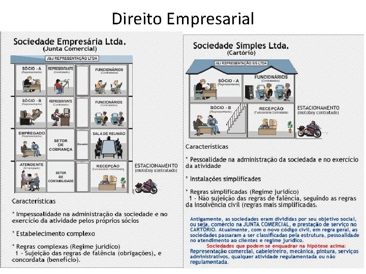 Direito Empresarial 
