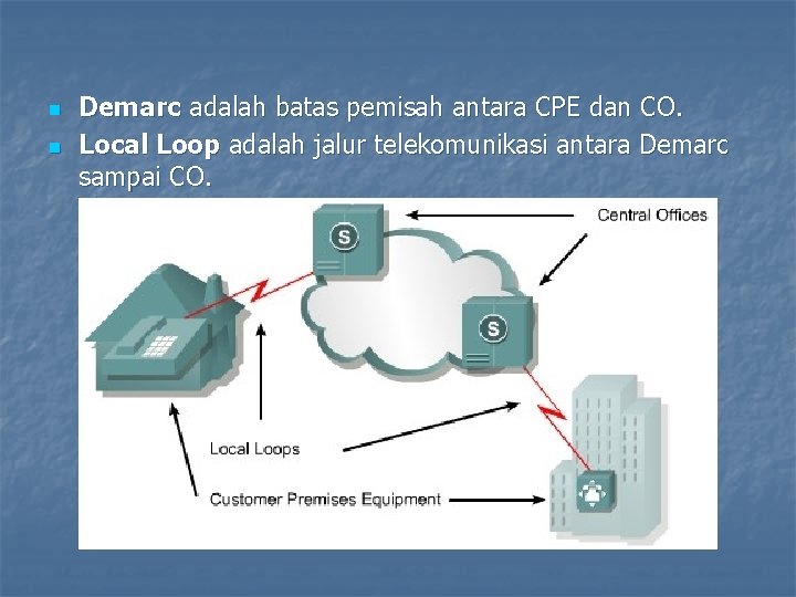 n n Demarc adalah batas pemisah antara CPE dan CO. Local Loop adalah jalur