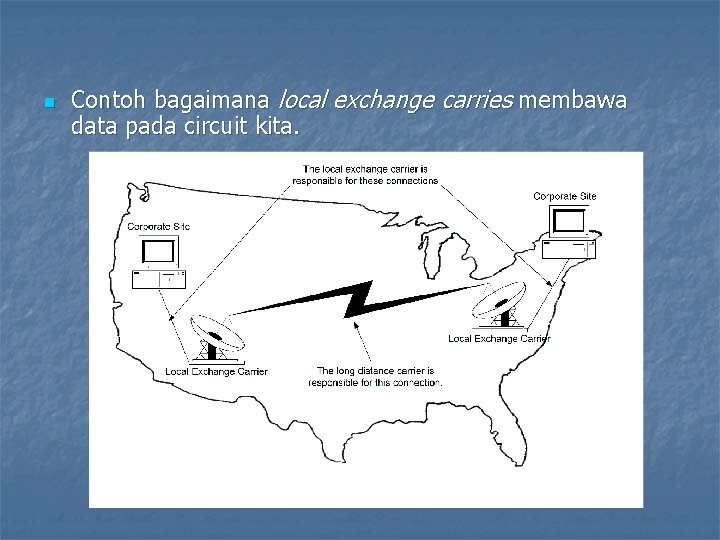 n Contoh bagaimana local exchange carries membawa data pada circuit kita. 