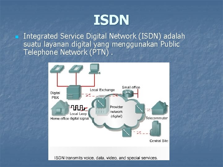 ISDN n Integrated Service Digital Network (ISDN) adalah suatu layanan digital yang menggunakan Public