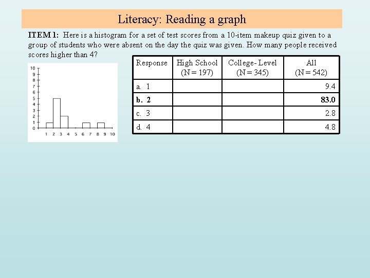 Literacy: Reading a graph ITEM 1: Here is a histogram for a set of Literacy: Reading a graph ITEM 1: Here is a histogram for a set of