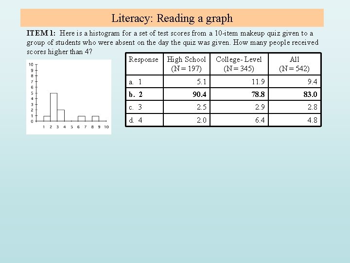 Literacy: Reading a graph ITEM 1: Here is a histogram for a set of Literacy: Reading a graph ITEM 1: Here is a histogram for a set of