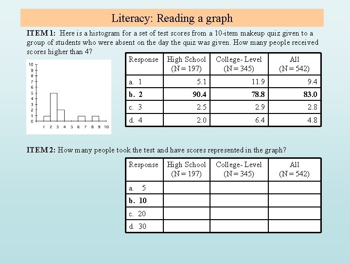 Literacy: Reading a graph ITEM 1: Here is a histogram for a set of Literacy: Reading a graph ITEM 1: Here is a histogram for a set of