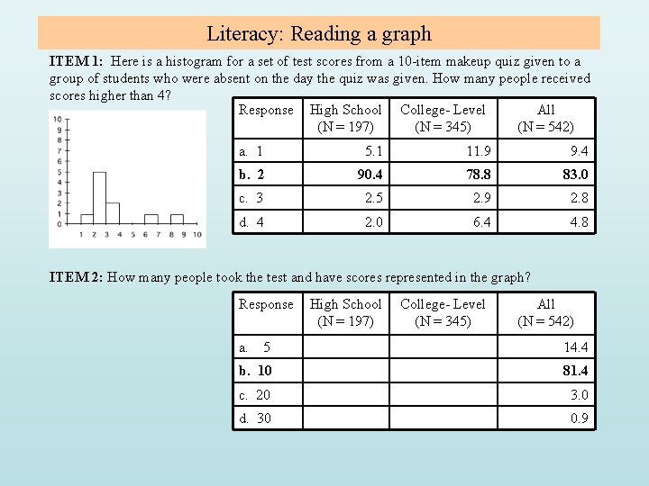 Literacy: Reading a graph ITEM 1: Here is a histogram for a set of Literacy: Reading a graph ITEM 1: Here is a histogram for a set of