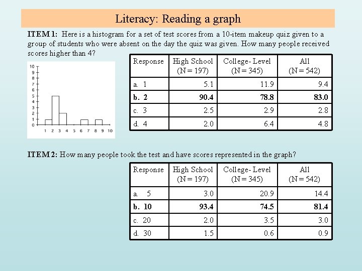 Literacy: Reading a graph ITEM 1: Here is a histogram for a set of Literacy: Reading a graph ITEM 1: Here is a histogram for a set of