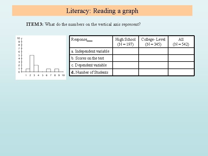 Literacy: Reading a graph ITEM 3: What do the numbers on the vertical axis Literacy: Reading a graph ITEM 3: What do the numbers on the vertical axis