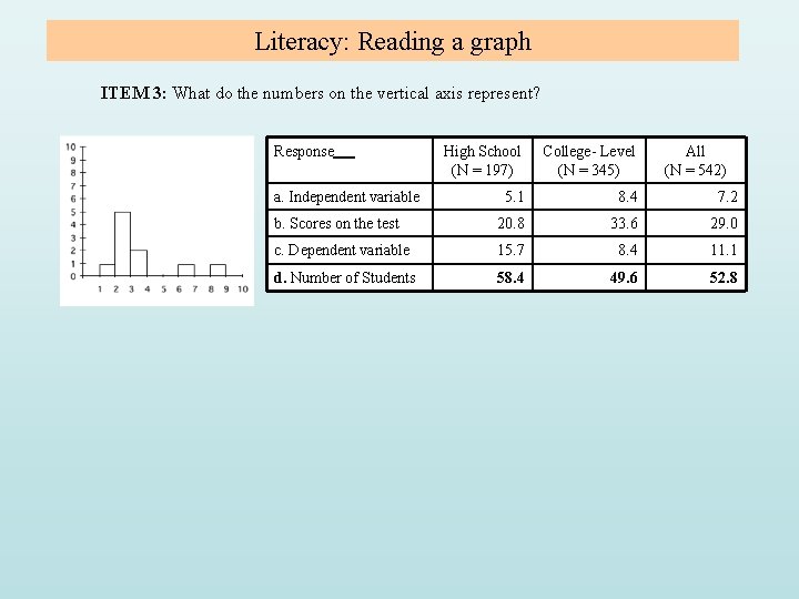Literacy: Reading a graph ITEM 3: What do the numbers on the vertical axis Literacy: Reading a graph ITEM 3: What do the numbers on the vertical axis