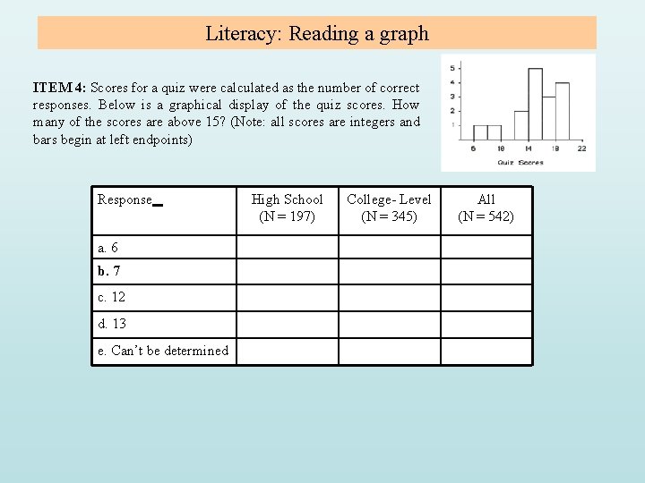 Literacy: Reading a graph ITEM 4: Scores for a quiz were calculated as the Literacy: Reading a graph ITEM 4: Scores for a quiz were calculated as the
