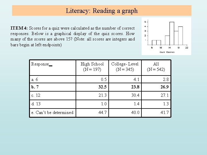 Literacy: Reading a graph ITEM 4: Scores for a quiz were calculated as the Literacy: Reading a graph ITEM 4: Scores for a quiz were calculated as the