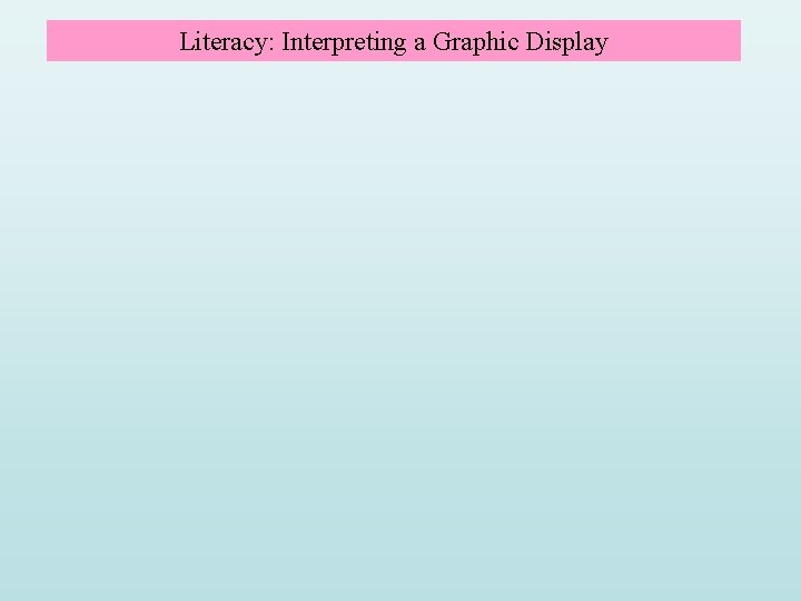 Literacy: Interpreting a Graphic Display Literacy: Interpreting a Graphic Display