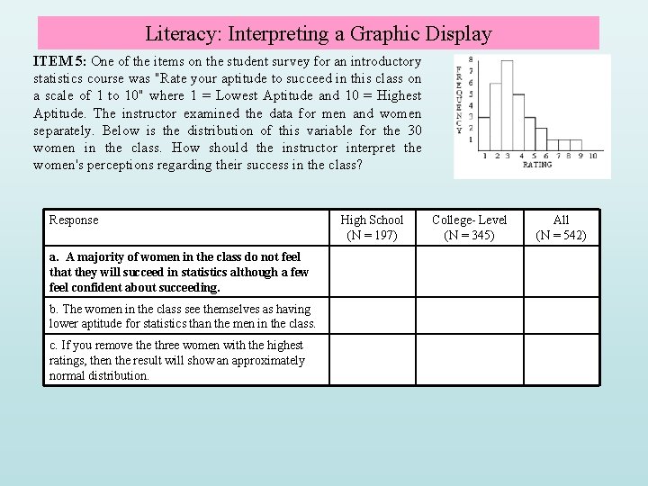 Literacy: Interpreting a Graphic Display ITEM 5: One of the items on the student Literacy: Interpreting a Graphic Display ITEM 5: One of the items on the student