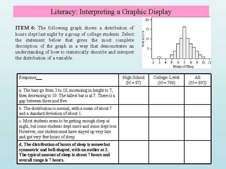 Literacy: Interpreting a Graphic Display ITEM 6: The following graph shows a distribution of Literacy: Interpreting a Graphic Display ITEM 6: The following graph shows a distribution of