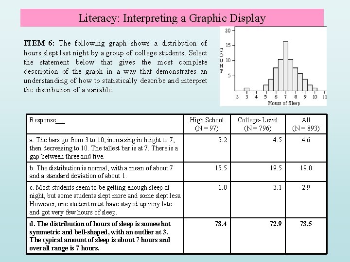 Literacy: Interpreting a Graphic Display ITEM 6: The following graph shows a distribution of Literacy: Interpreting a Graphic Display ITEM 6: The following graph shows a distribution of