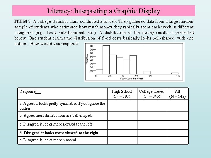 Literacy: Interpreting a Graphic Display ITEM 7: A college statistics class conducted a survey. Literacy: Interpreting a Graphic Display ITEM 7: A college statistics class conducted a survey.