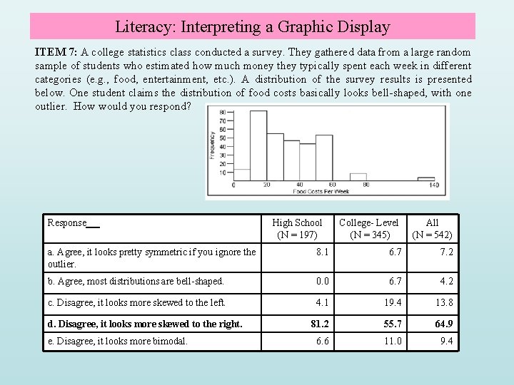 Literacy: Interpreting a Graphic Display ITEM 7: A college statistics class conducted a survey. Literacy: Interpreting a Graphic Display ITEM 7: A college statistics class conducted a survey.