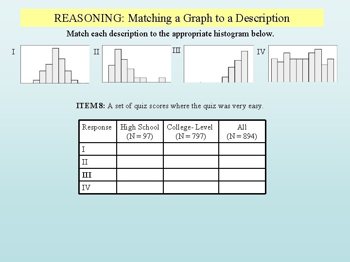 REASONING: Matching a Graph to a Description Match each description to the appropriate histogram REASONING: Matching a Graph to a Description Match each description to the appropriate histogram