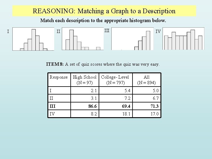 REASONING: Matching a Graph to a Description Match each description to the appropriate histogram REASONING: Matching a Graph to a Description Match each description to the appropriate histogram