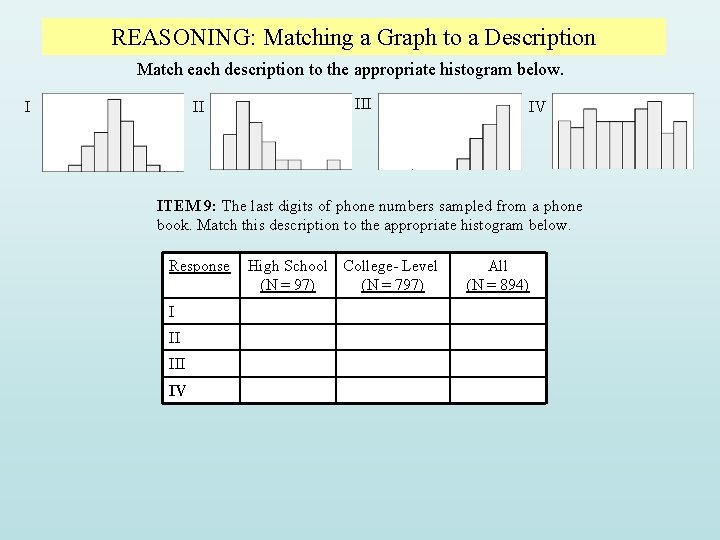 REASONING: Matching a Graph to a Description Match each description to the appropriate histogram REASONING: Matching a Graph to a Description Match each description to the appropriate histogram