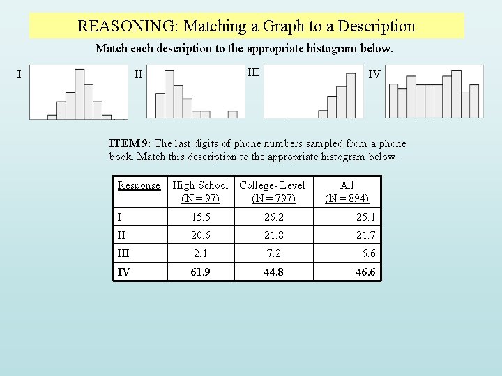 REASONING: Matching a Graph to a Description Match each description to the appropriate histogram REASONING: Matching a Graph to a Description Match each description to the appropriate histogram
