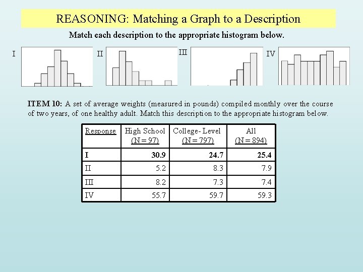 REASONING: Matching a Graph to a Description Match each description to the appropriate histogram REASONING: Matching a Graph to a Description Match each description to the appropriate histogram