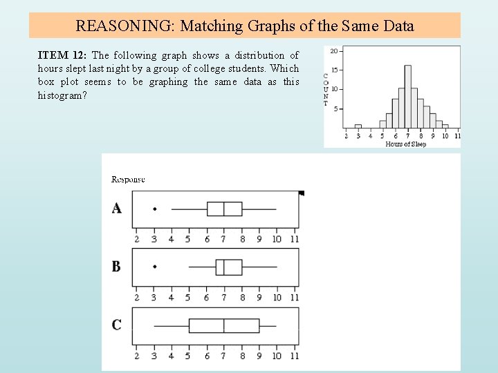 REASONING: Matching Graphs of the Same Data ITEM 12: The following graph shows a REASONING: Matching Graphs of the Same Data ITEM 12: The following graph shows a