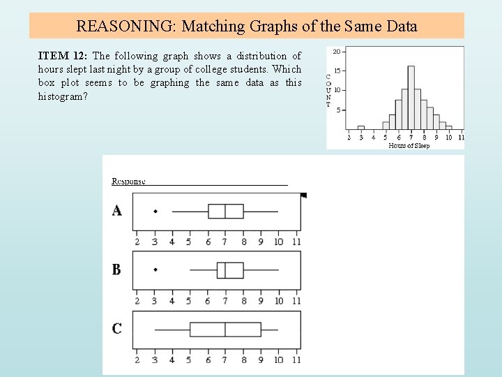 REASONING: Matching Graphs of the Same Data ITEM 12: The following graph shows a REASONING: Matching Graphs of the Same Data ITEM 12: The following graph shows a