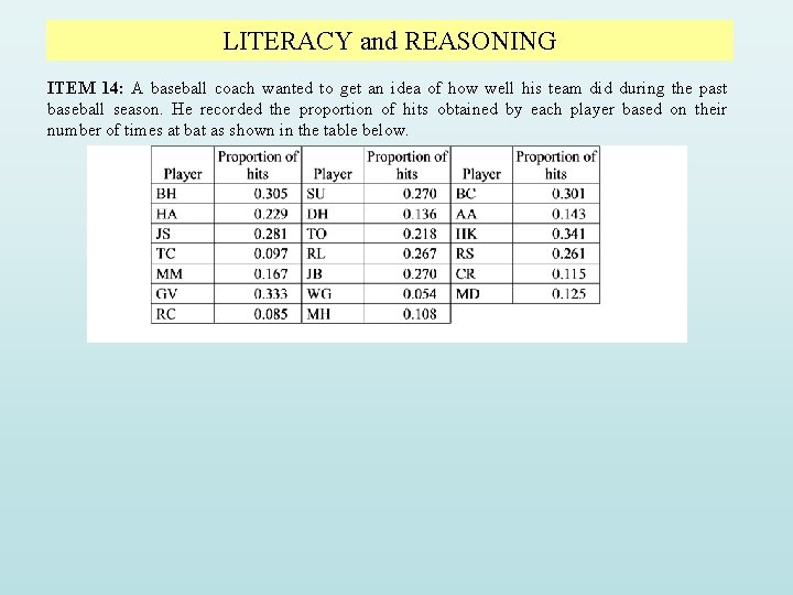 LITERACY and REASONING ITEM 14: A baseball coach wanted to get an idea of LITERACY and REASONING ITEM 14: A baseball coach wanted to get an idea of