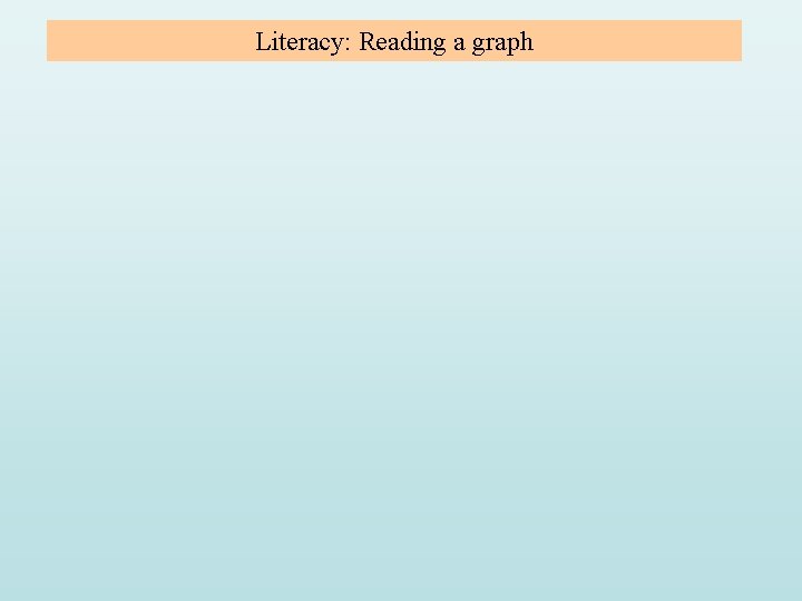 Literacy: Reading a graph Literacy: Reading a graph