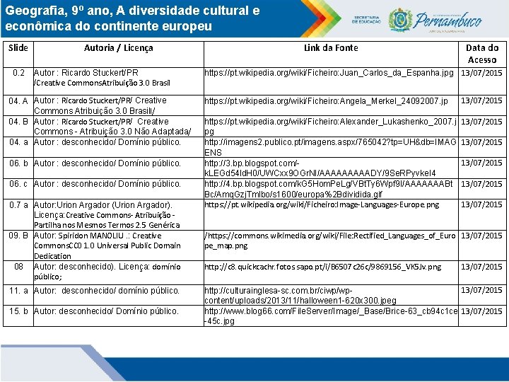 Geografia, 9º ano, A diversidade cultural e econômica do continente europeu Slide 0. 2